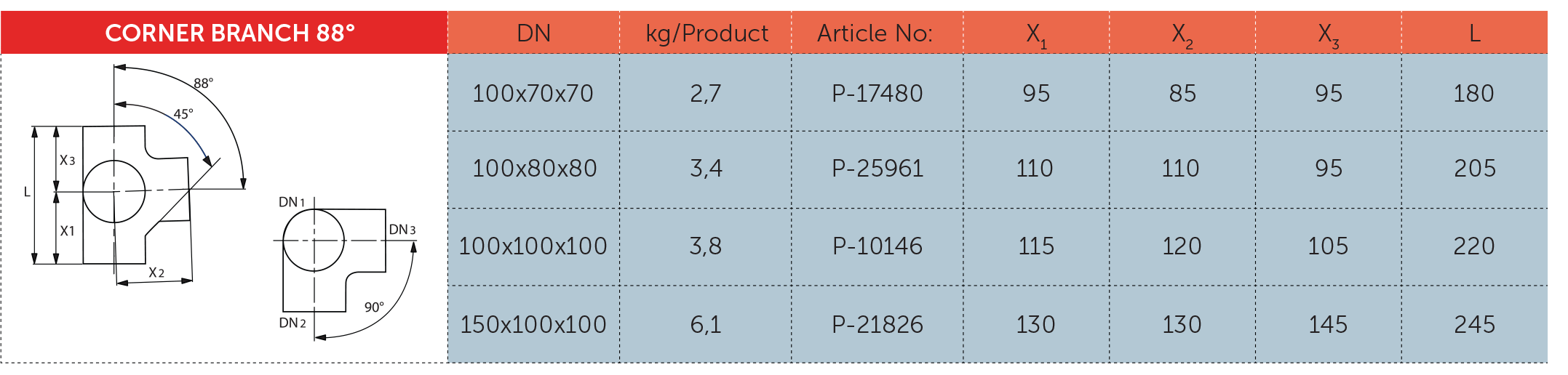 جدول مشخصات فنی زانو از گوشه چدنی - PAG